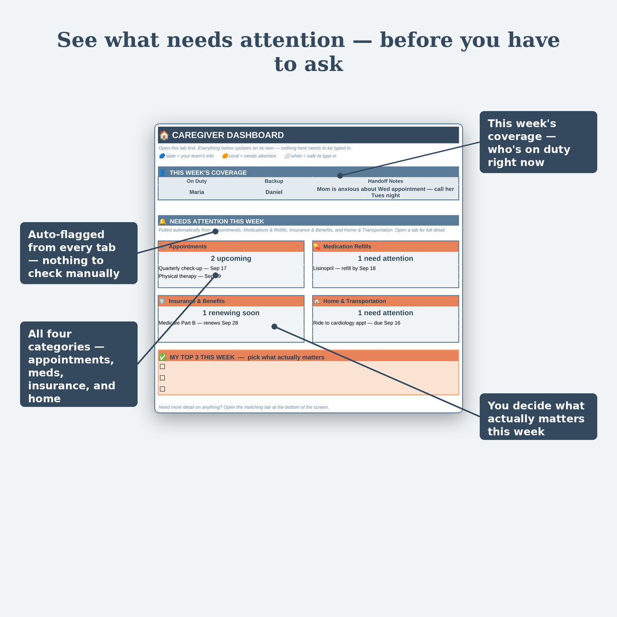 Caregiver Organizer Google Sheets Dashboard