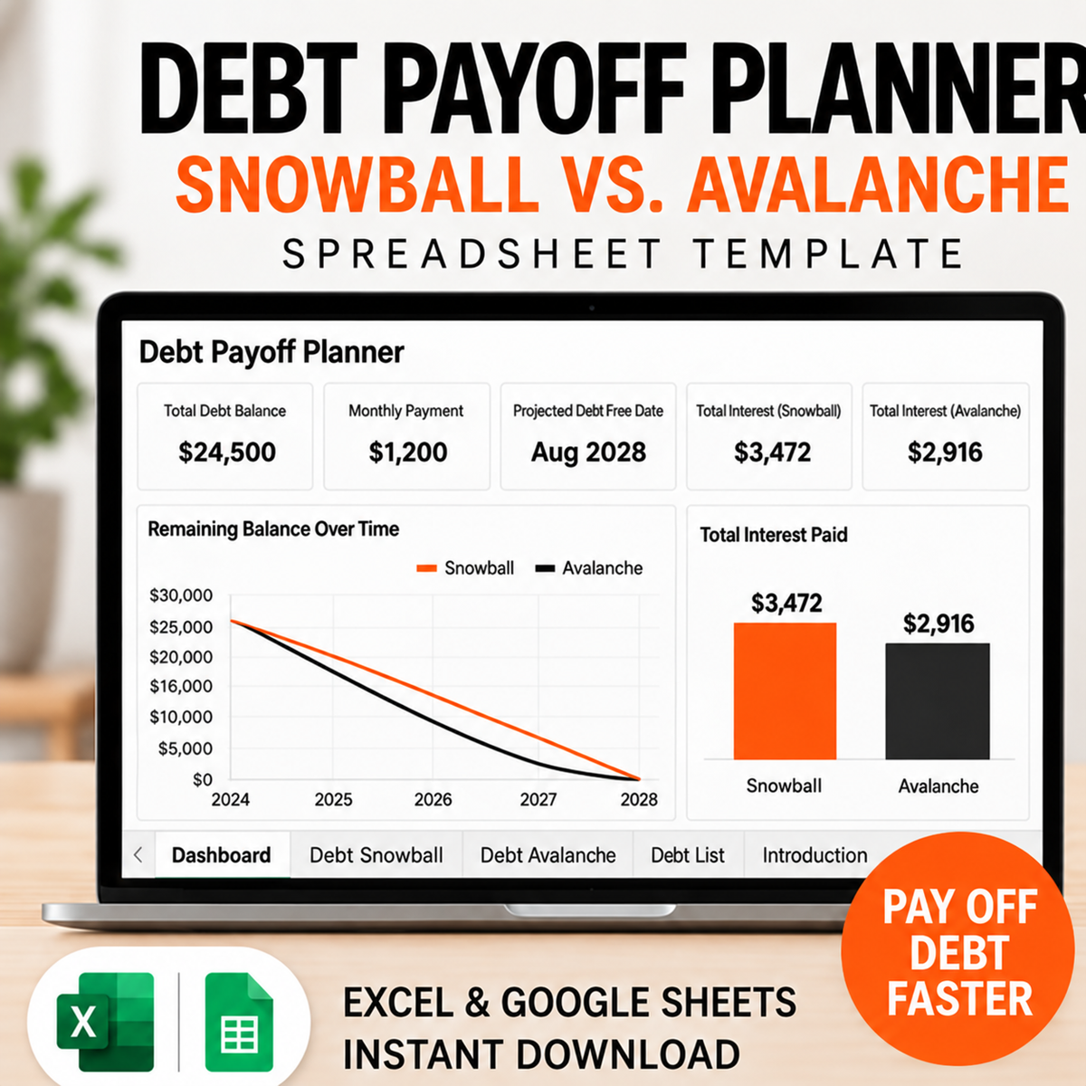 Debt Payoff Planner Spreadsheet for Google Sheets – Snowball & Avalanche Calculator