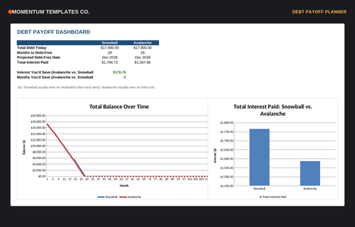Debt Payoff Planner Spreadsheet – Snowball & Avalanche Method (Excel & Google Sheets)